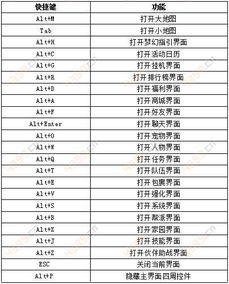 游戏中对快捷键的使用要多注意