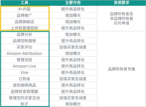 zhaosf网络游戏水平提升离不开时间投入